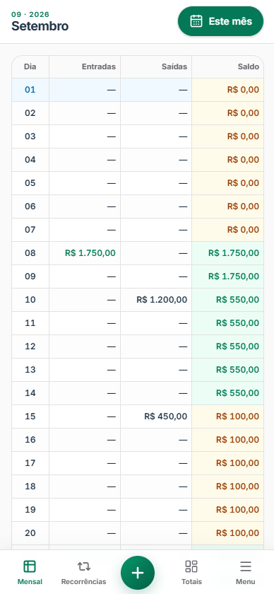 Tela inicial do Projetta no navegador do celular, com entradas, saídas e saldo diário